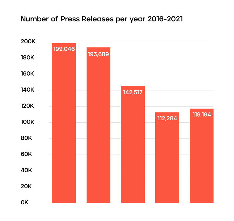 are-press-releases-still-relevant-startroopermedia